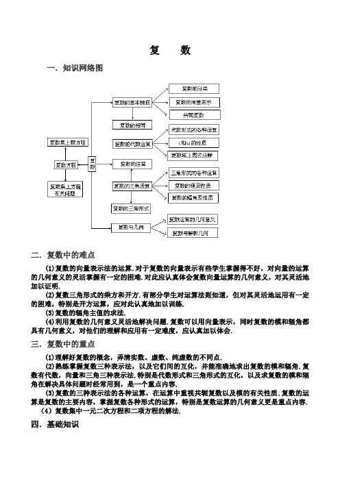 复数知识点归纳及习题