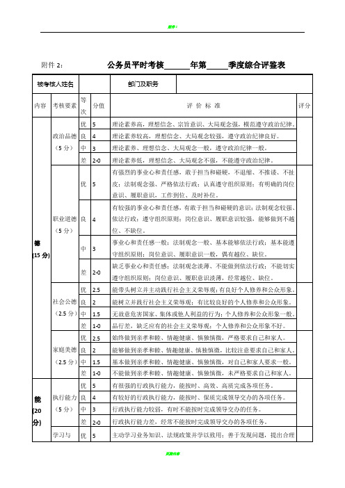 公务员平时考核季度综合评鉴表