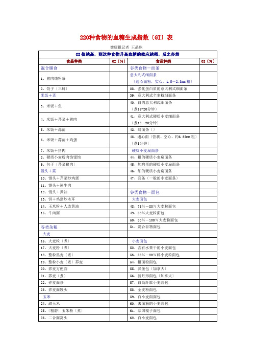 食物热量、升糖指数表