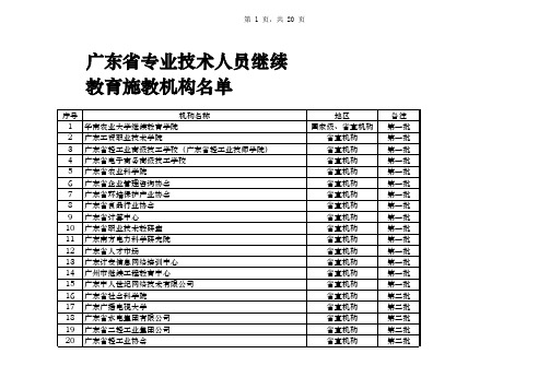 广东省专业技术人员继续教育基地名单 全 