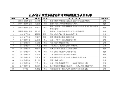 江苏省研究生科研创新计划结题通过项目名单南京师范大学部分-推荐下载