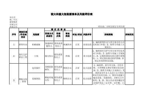 较大和重大危险源清单及风险评价表