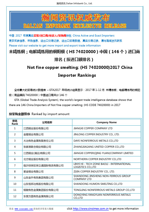 未精炼铜;电解精炼用的铜阳极(HS 74020000)2017 中国(146个)进口商排名(按进口额排名)