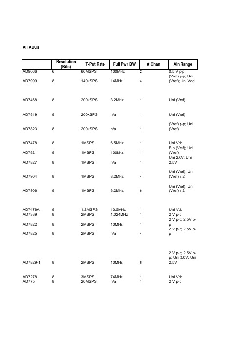 adc资料大全