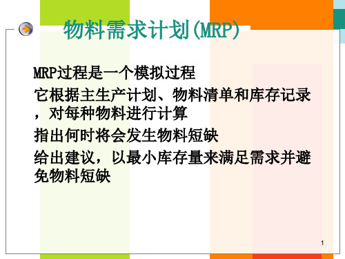 物料需求计划企业运营的核心概述课件