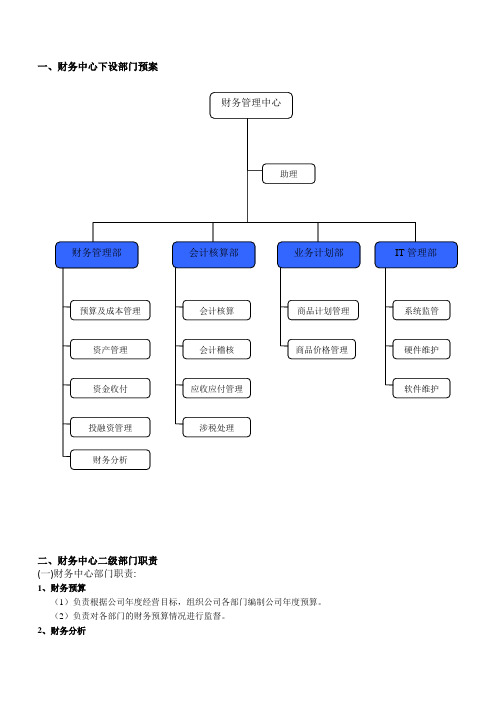 财务管理中心(部门设置及职责)