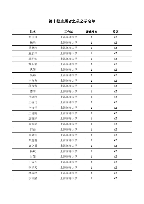 第十批志愿者之星公示名单