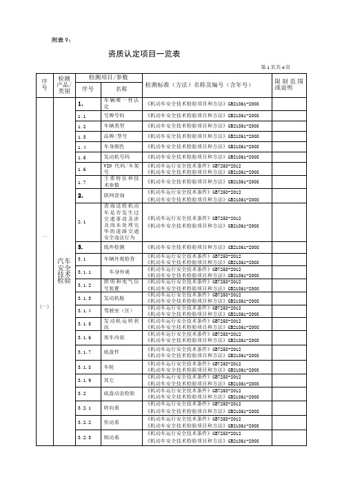 资质认定项目表