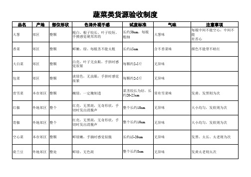 餐饮企业出品部厨房菜品蔬菜原料验收标准规范