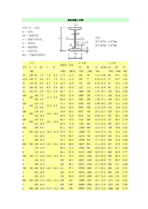 热轧普通工字钢表格