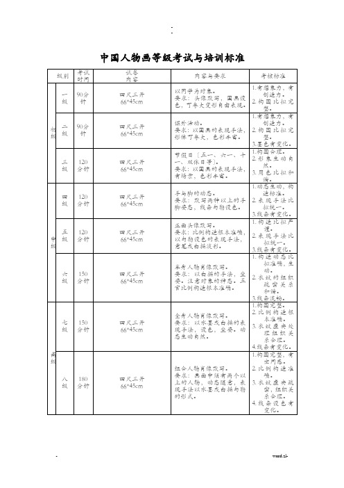 中国美院美术考级大纲