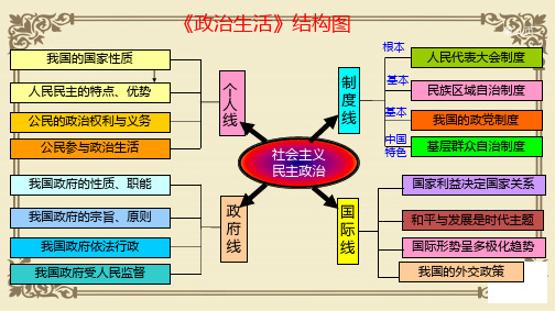 人教版高中政治必修二1.1 人民民主专政：本质是人民当家做主(共16张PPT)