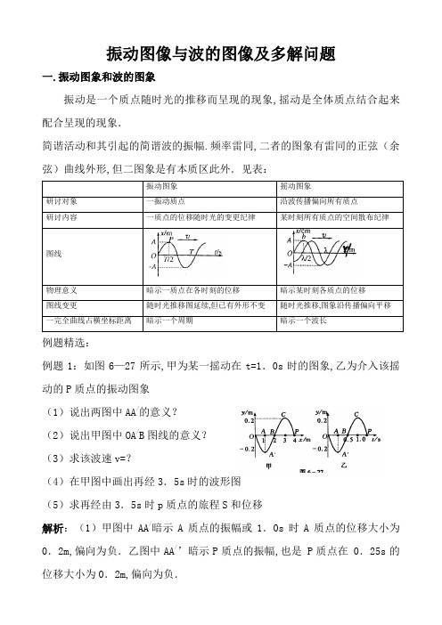 振动图像与波的图像及多解问题专题