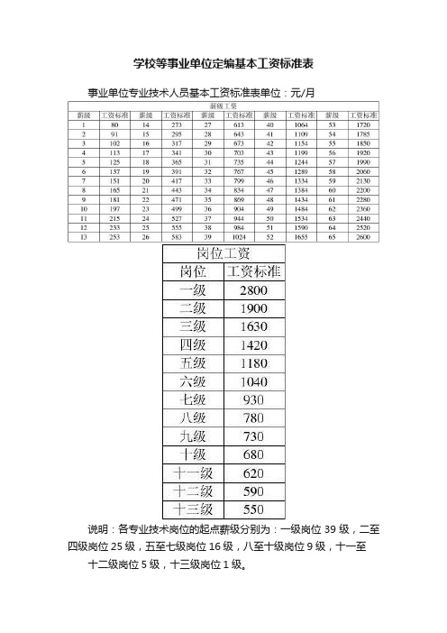 学校等事业单位定编基本工资标准表