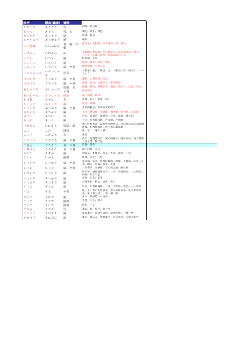 (免费)日语1级2级3级4级词汇表汇集