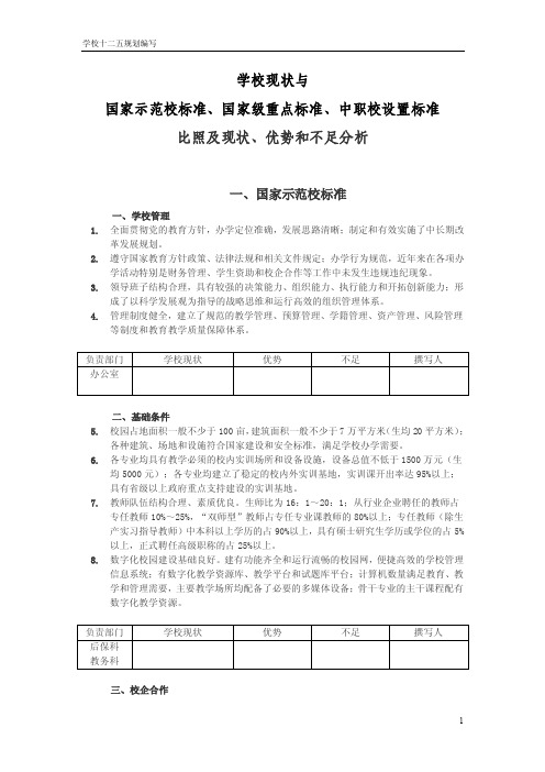 国家级重点中等职业学校评估指标体系（基本标准）