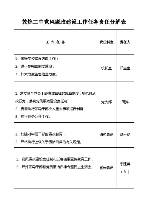 党风廉政建设工作任务责任分解表