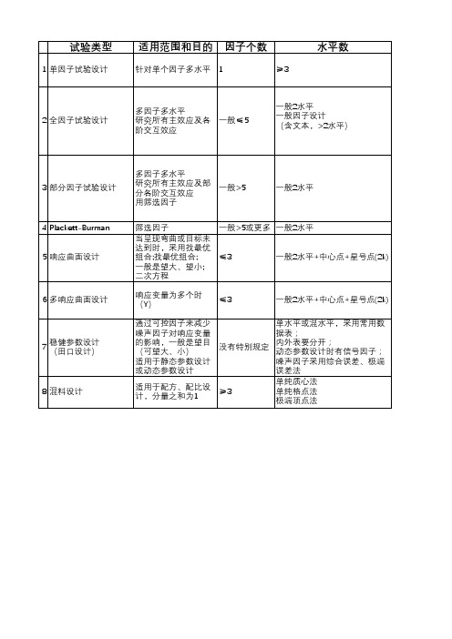 DOE使用技巧汇总