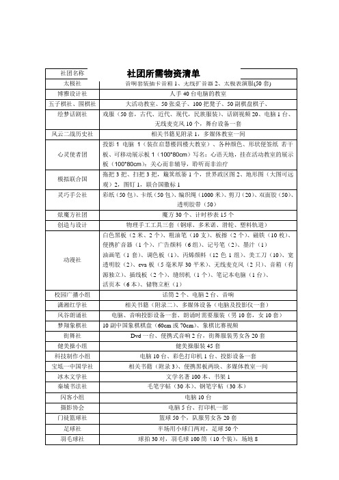 社团所需物品清 单