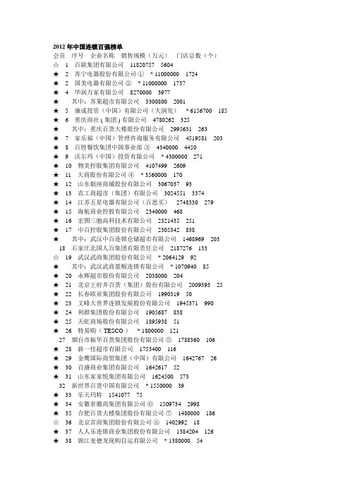 2012年中国连锁百强榜单