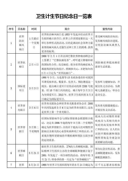 卫生计生节日纪念日一览表