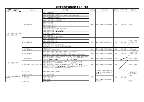 福州市自来水有限公司办事公开一览表xls