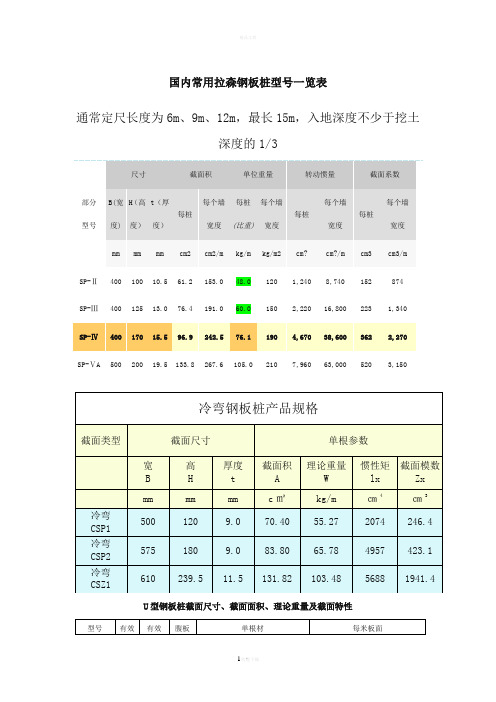 国内常用拉森钢板桩型号