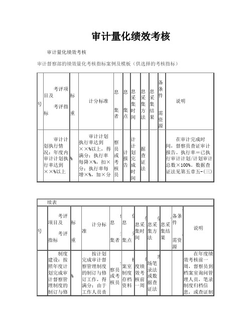 审计量化绩效考核