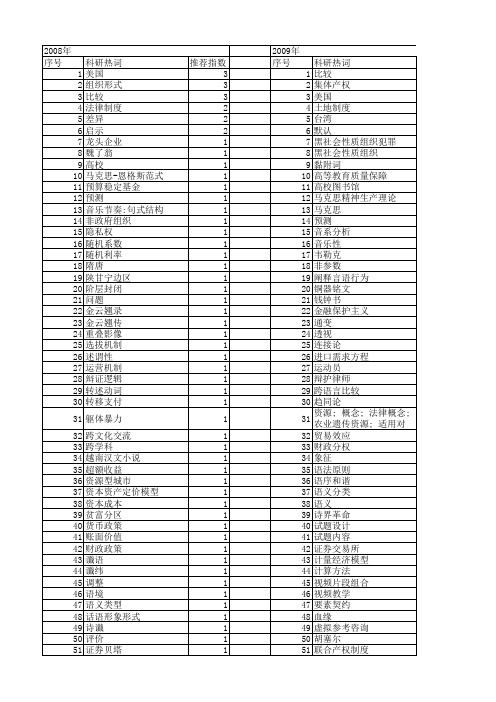 【国家社会科学基金】_形式比较_基金支持热词逐年推荐_【万方软件创新助手】_20140809