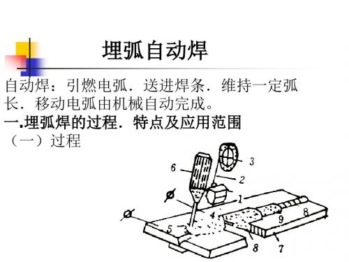 埋弧自动焊