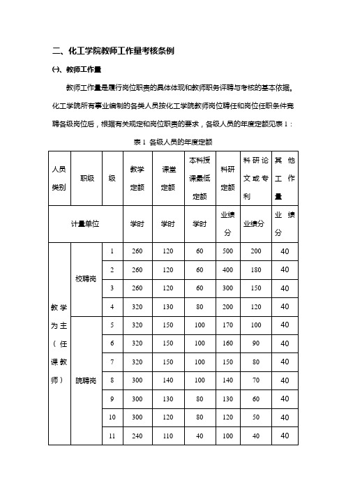 二、化工学院教师工作量考核条例-TonyWeedsPizza