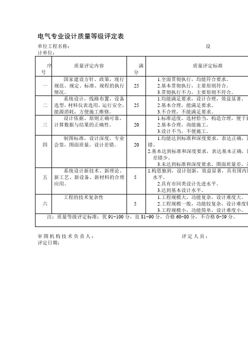 电气专业设计质量等级评定表