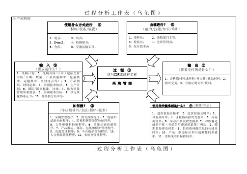 过程分析(乌龟图)