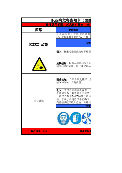 职业病危害告知卡(硝酸)