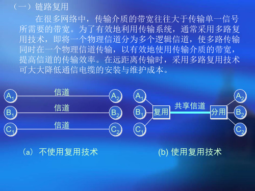 链路复用
