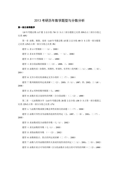 2013考研历年数学题型与分数分析