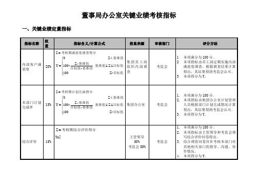 董事局办公室关键业绩考核指标-模板