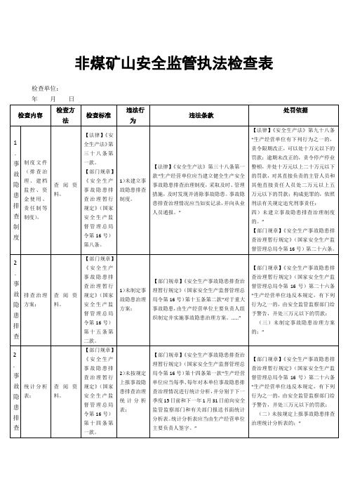 非煤矿山安全监管执法检查表(事故隐患排查治理类)