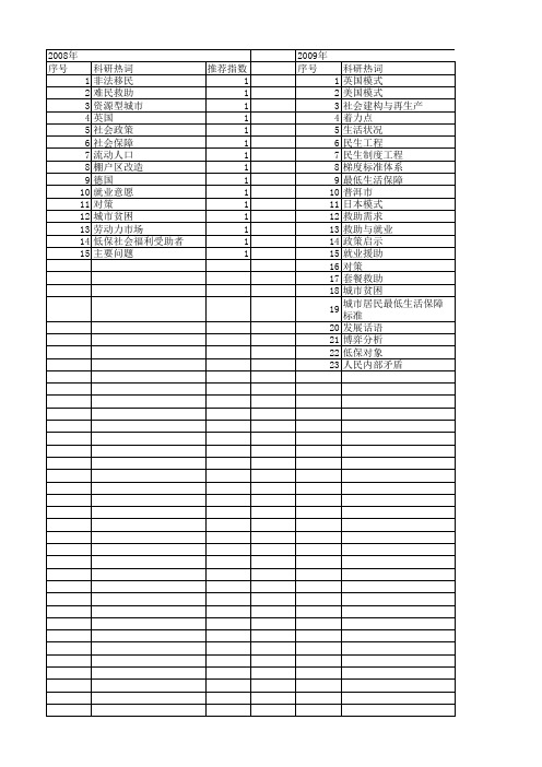 【国家社会科学基金】_就业救助_基金支持热词逐年推荐_【万方软件创新助手】_20140808