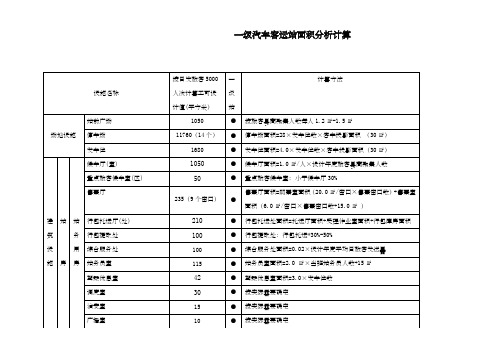 客运站面积计算