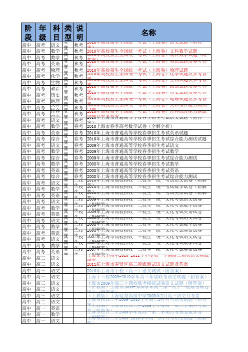 上海市高中初中试卷下载地址列表一