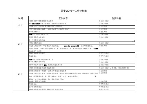 团委2016年工作计划表