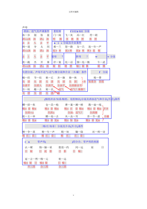《方言调查字表》中的声母调查表