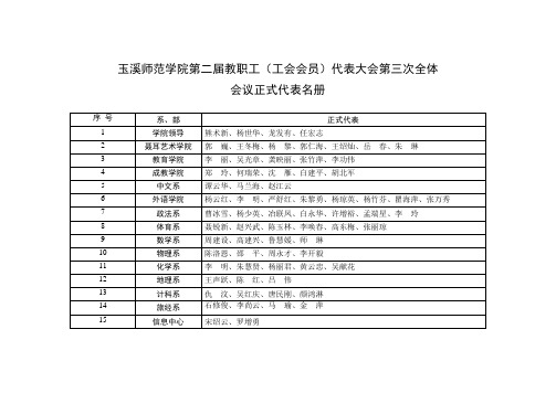 玉溪师范学院第二届教职工(工会会员)代表大会第三次全体会议正式代表名册