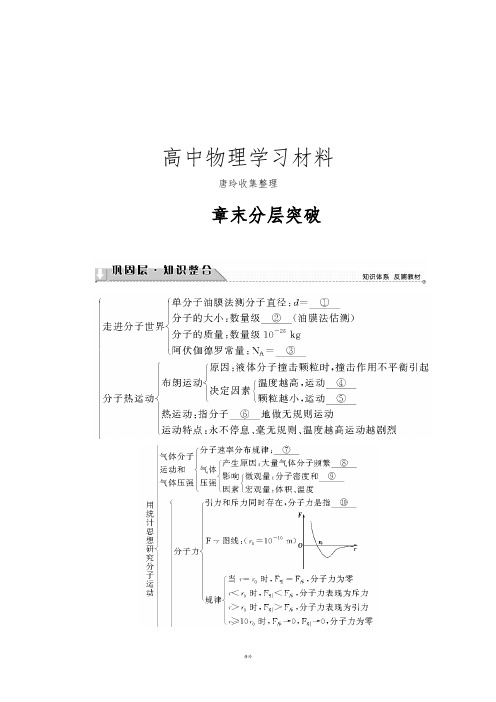 沪科版高中物理选修3-3第1章章末分层突破.docx