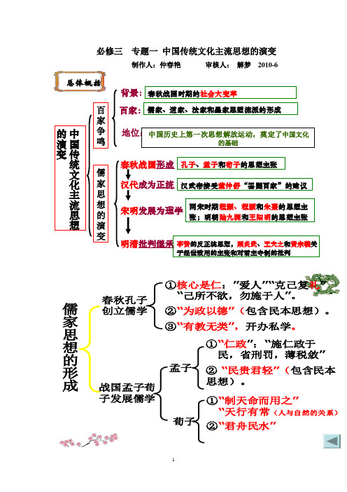 必修三会考导学提纲汇总