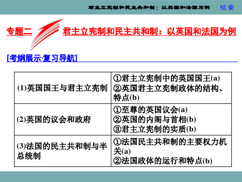 高考政治  专题二  君主立宪制和民主共和制：以英国和法国为例