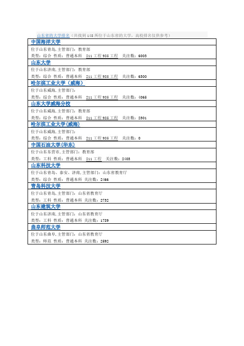 山东省的大学排名