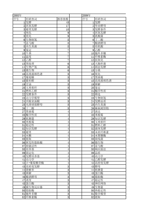 【国家自然科学基金】_发酵_基金支持热词逐年推荐_【万方软件创新助手】_20140730