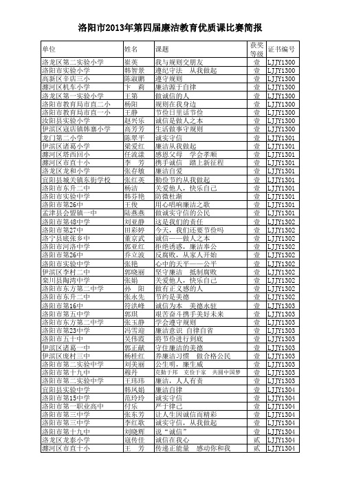 洛阳第四届廉洁教育优质课获奖简报